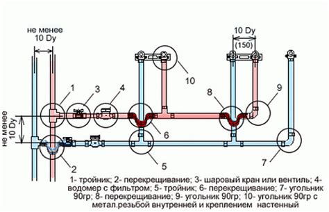 Этапы установки водопровода в арке