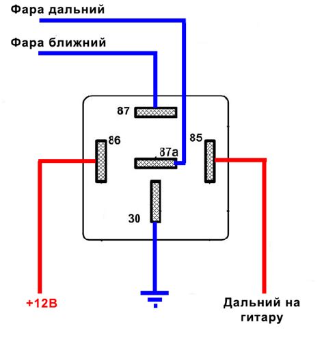 Этапы установки и подключения