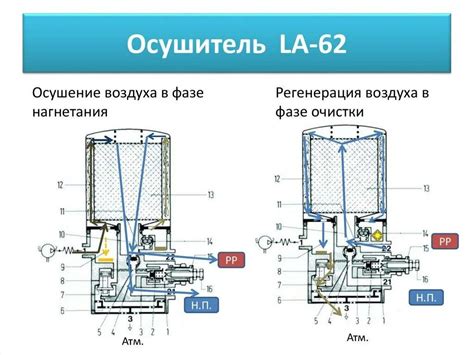 Этапы установки осушителя Камаз