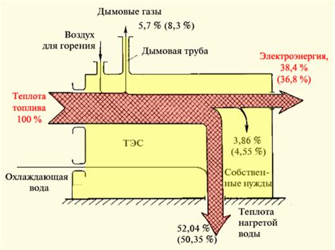 Этапы установки тэс на квадро