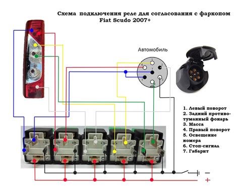 Этапы установки фаркопа на ВАЗ Веста