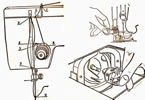 Этапы установки челнока на швейной машинке Чайка 142М