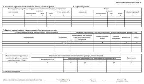 Этапы формирования инвентарной карточки