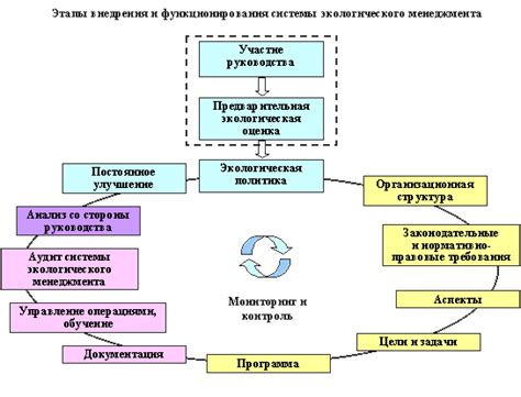 Этапы функционирования АДЭС