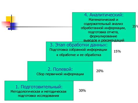 Этап 1: Основы научного подхода