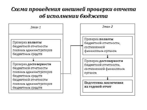 Этап 1: Проверка собственной кредитной отчетности