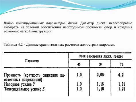 Этап 2: Выбор основных параметров