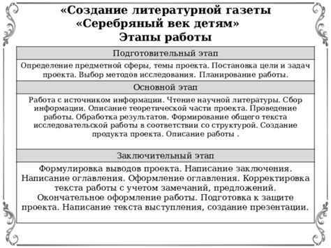 Этап 3: Окончательное исполнение