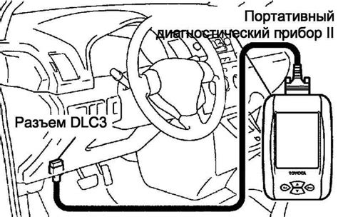 Этап 3: Подключение диагностического сканера и проверка параметров зажигания