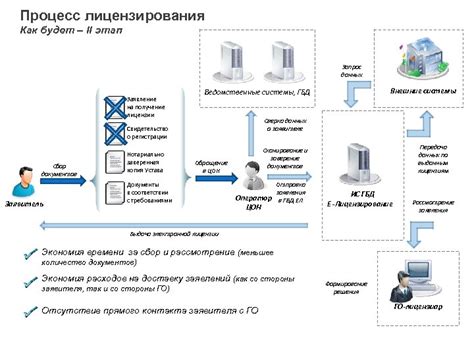 Этап 3: Сверка данных и получение результатов