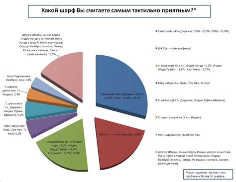 Этап 3: Фильтруйте результаты по своим предпочтениям