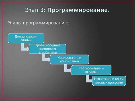 Этап 3. Настройка программного обеспечения для контроллера