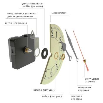 Этап 5: Заготовка и установка механизма для часов