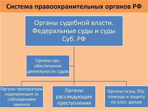 Этап 5: Передайте карту правоохранительным органам