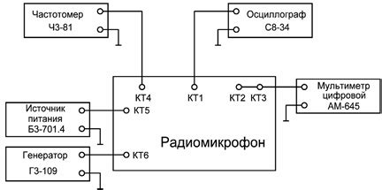 Этап 5: Проверка работоспособности и исправление неисправностей