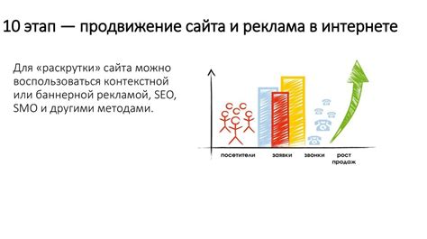 Этап 7. Продвижение и реклама ДКЦ 1