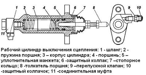 Этап 8: Подключение рабочего цилиндра