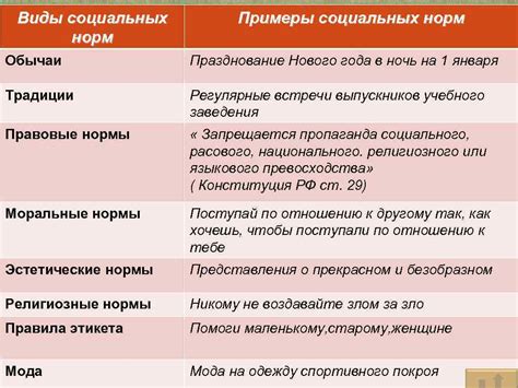 Этикет и социальные нормы в использовании "здарова" и "здорово"