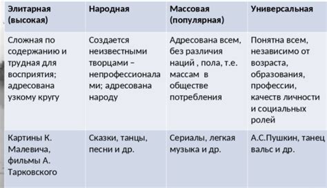 Этнические особенности и их отражение в языке и культуре