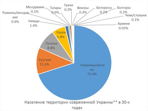 Этнический состав