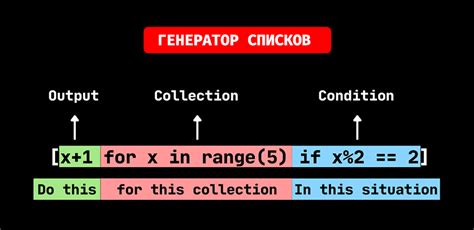 Эффективная замена слэша с помощью генератора списков и условного выражения