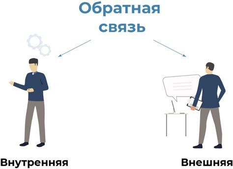 Эффективная обратная связь: советы и инструкция