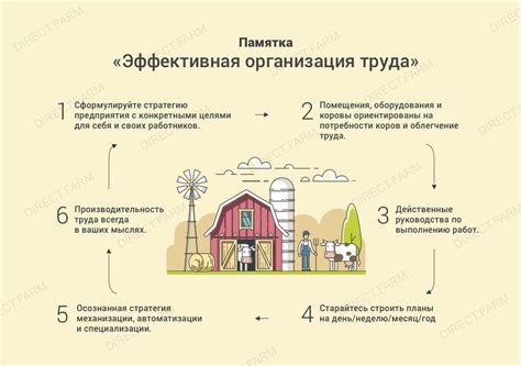 Эффективная организация труда без ограничений по часам