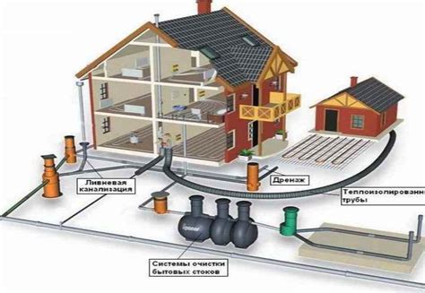 Эффективная система водоотведения