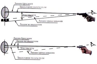 Эффективная стрельба и отдача оружия