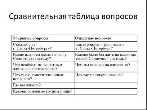 Эффективное использование вопросов в разговоре