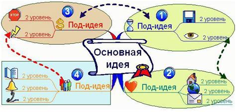 Эффективное использование карт и тактик