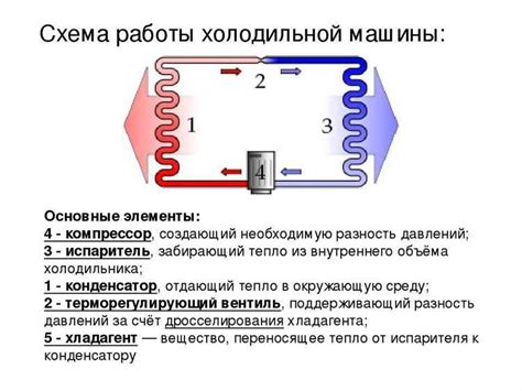 Эффективное использование компрессора в холодильнике