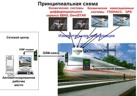 Эффективное использование навигационных технологий на ниве