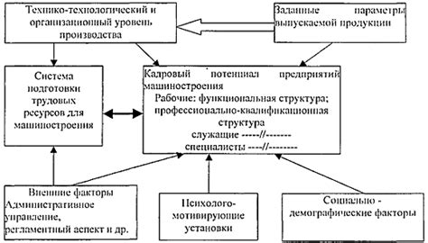 Эффективное использование трудовых ресурсов