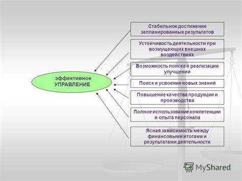 Эффективное использование улучшений и дополнений