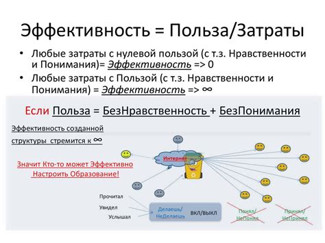 Эффективное использование элементов