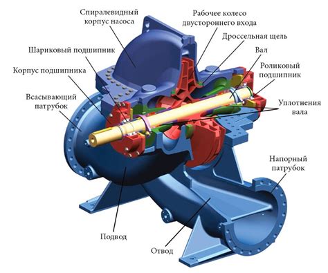 Эффективное конструирование насоса