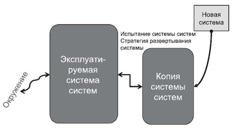 Эффективное решение без прерывания работы