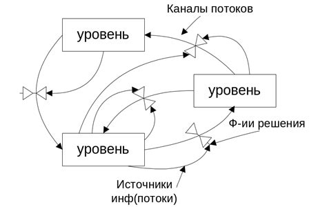 Эффективное сочетание для связи