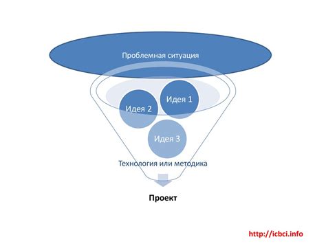 Эффективное управление проектами и развитие компании