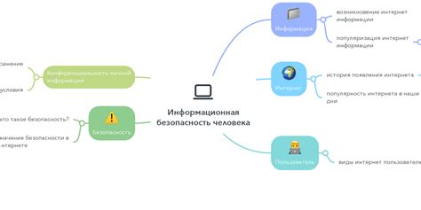 Эффективность, конфиденциальность, безопасность