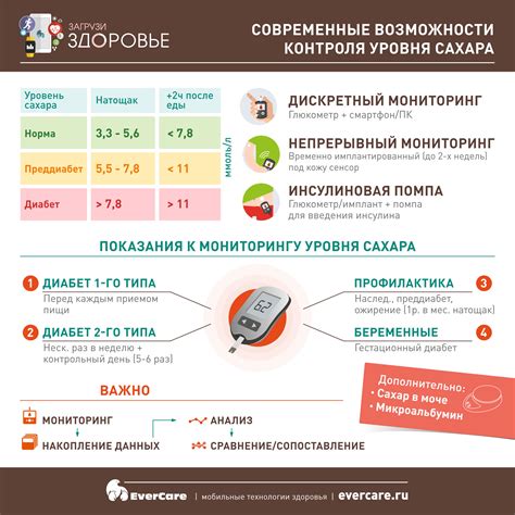 Эффективность Глюкофаж метформин в снижении уровня сахара в крови