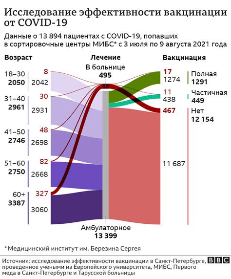 Эффективность вакцинации в популяционном масштабе