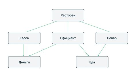 Эффективность в организации и структурировании данных