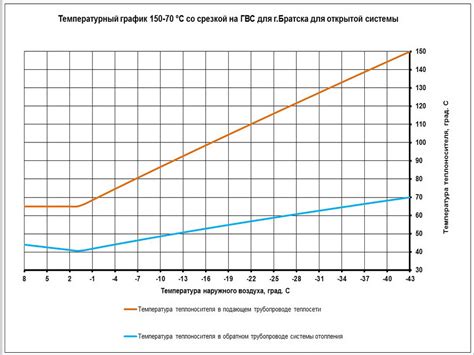 Эффективность использования воды в радиаторах