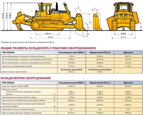 Эффективность использования экскаватора в северных условиях