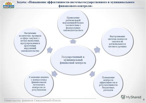 Эффективность и особенности