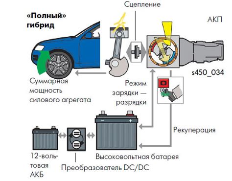 Эффективность и экономичность гибридного двигателя