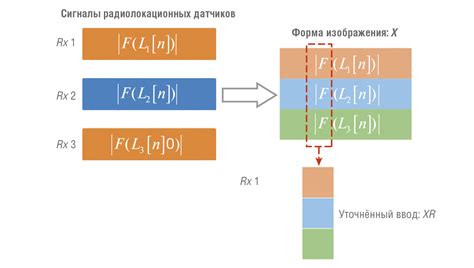 Эффективность карт CNN в анализе данных