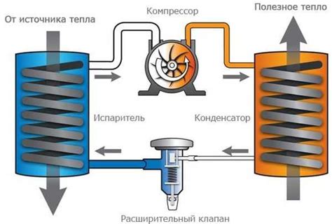 Эффективность насоса